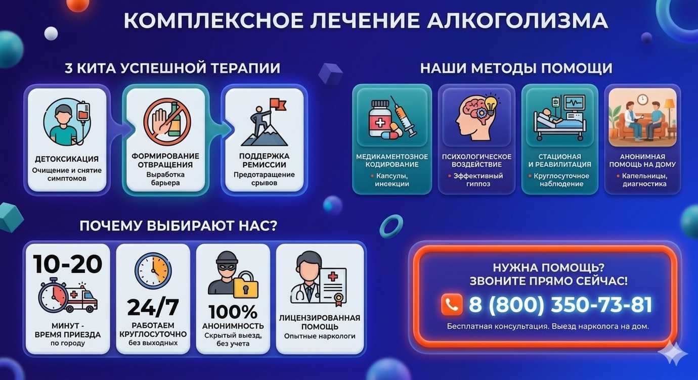 Инфографика о методах лечения алкоголизма в Переславле-Залесском: детоксикация, кодирование и анонимная помощь на дому от клиники Запой Хелп.